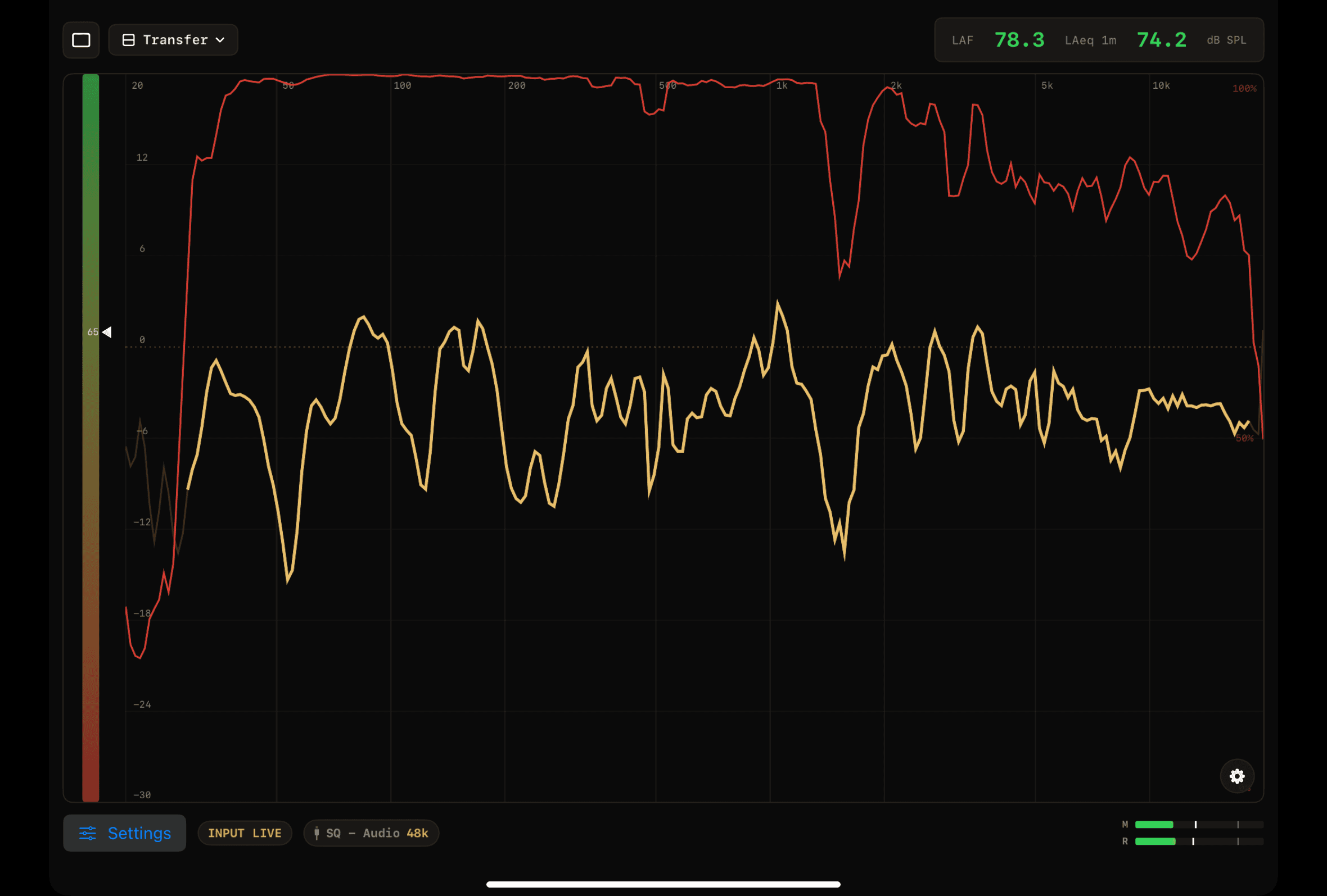 Magnitude Trace
